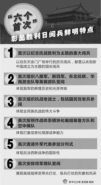 抗战阅兵时间表,回顾历史,展望未来,抗战阅兵时间表,回顾历史,展望未来盛举