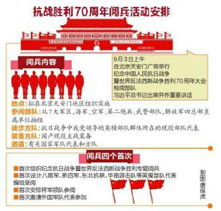 抗战阅兵时间表,回顾历史,展望未来,抗战阅兵时间表,回顾历史,展望未来盛举