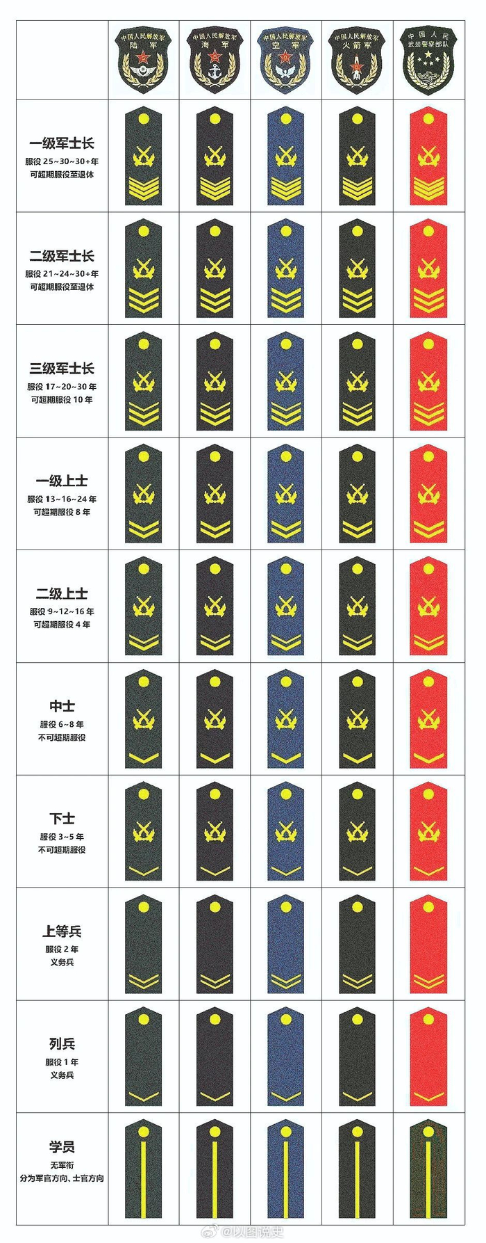 中国最高的军衔等级及标志,中国最高军衔等级与标志解析
