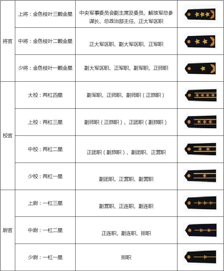 中国最高的军衔等级及标志,中国最高军衔等级与标志解析