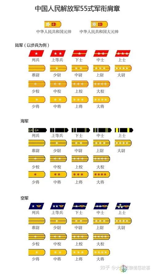 中国最高的军衔等级及标志,中国最高军衔等级与标志解析