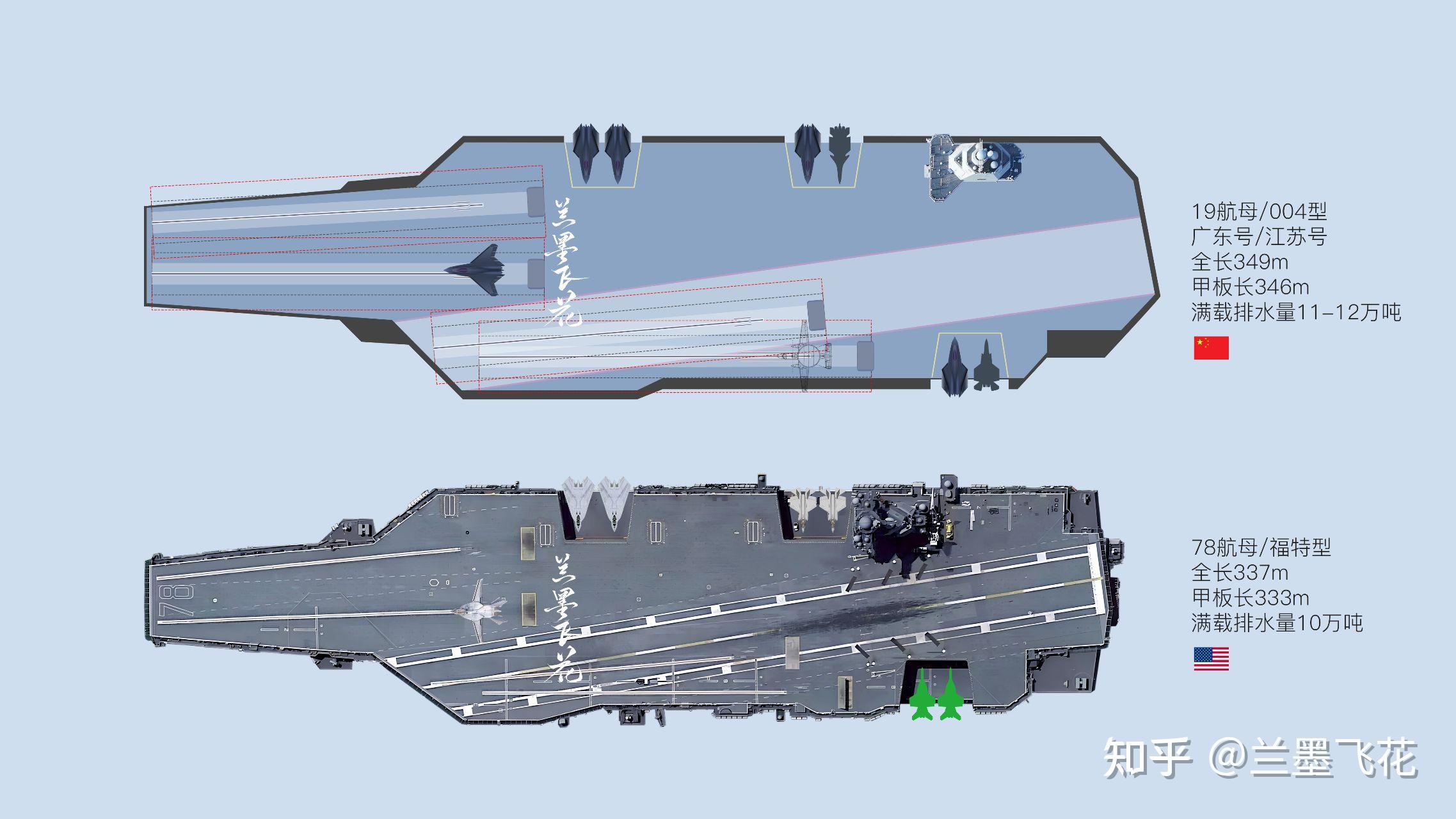 我国航母的排水量与国防实力的重要体现,我国航母排水量与国防实力展现