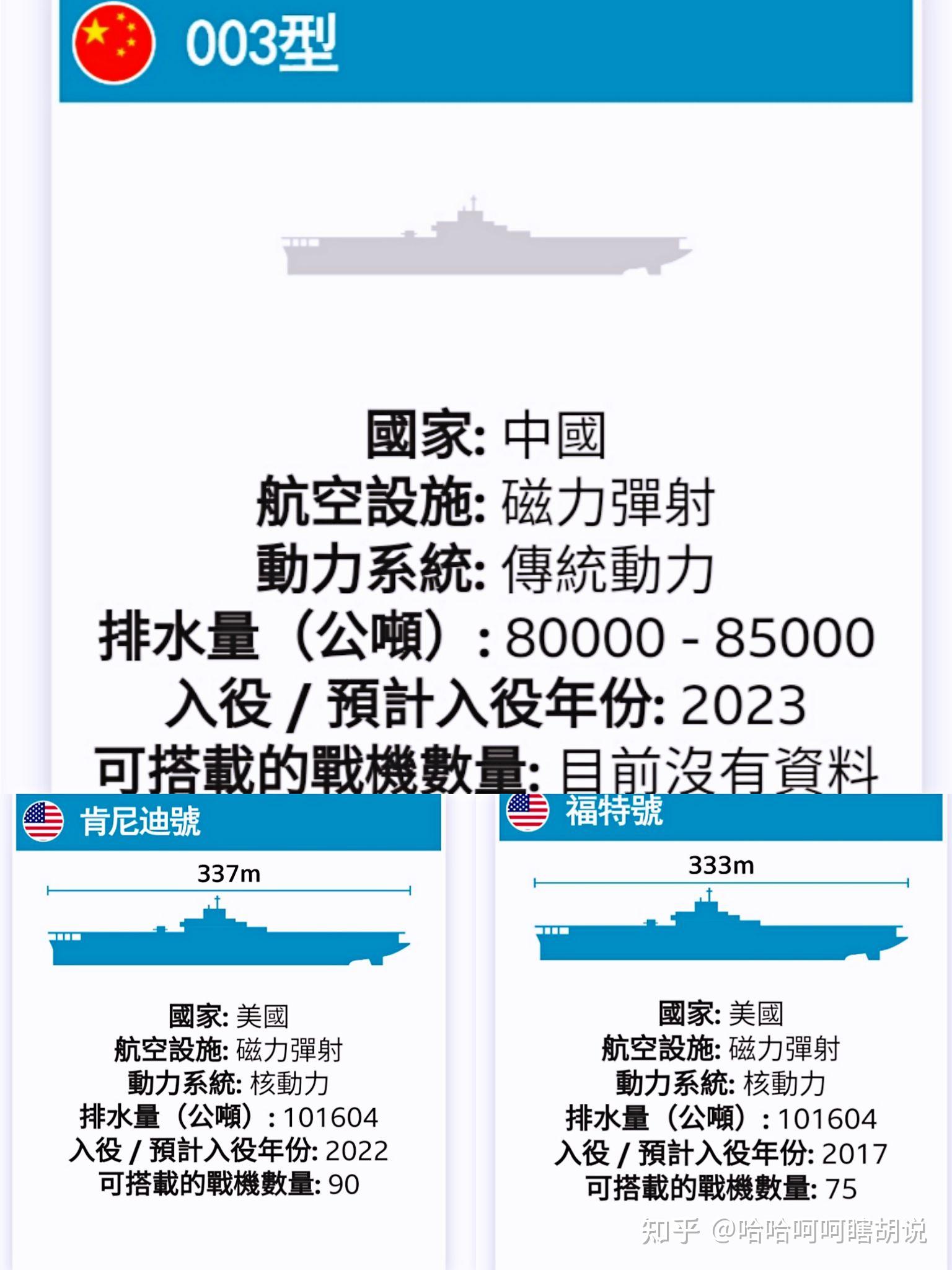 我国航母的排水量与国防实力的重要体现,我国航母排水量与国防实力展现