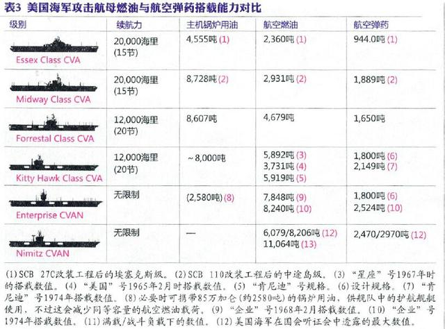 美军信息化弹药占比研究