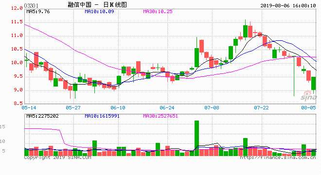 融信中国最新消息全面解析，融信中国最新动态全面解读