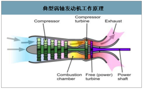 涡轴发动机基本工作情形解析,涡轴发动机基本工作情况深度解析