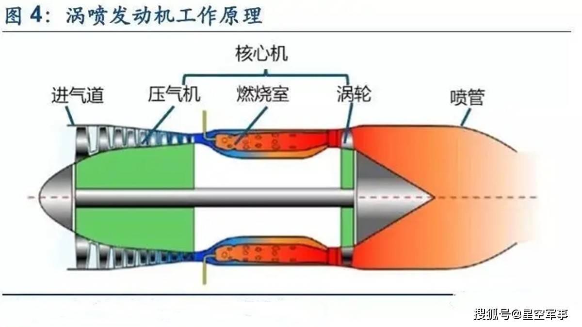 涡轴发动机基本工作情形解析,涡轴发动机基本工作情况深度解析