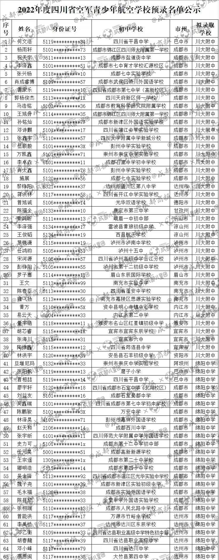 关于空军招飞简章——探索成为空军飞行员的机遇与挑战(2022年),探索空军飞行员之路,招飞简章与机遇挑战解析(2022年)
