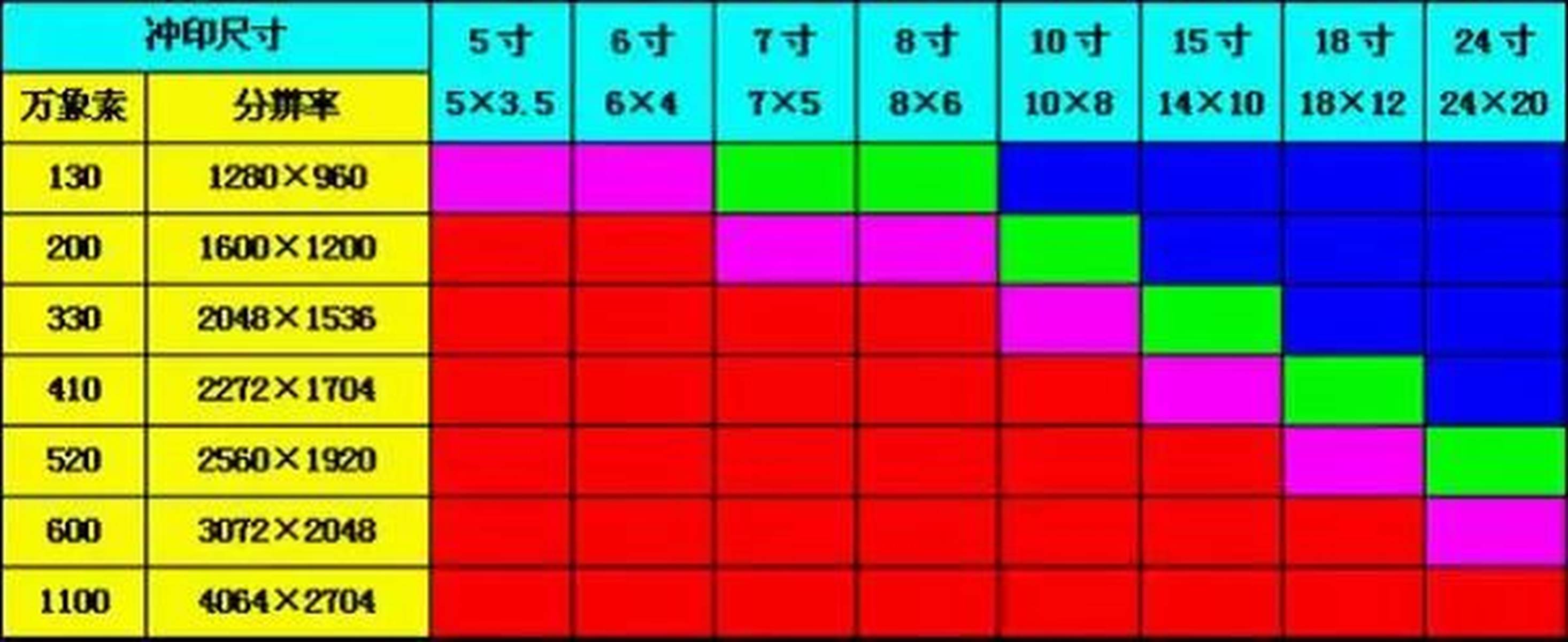 高清图片的像素分辨率是多少,高清图片的像素分辨率解析,了解高清图片的清晰度标准