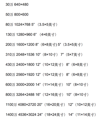 高清图片的像素分辨率是多少,高清图片的像素分辨率解析,了解高清图片的清晰度标准