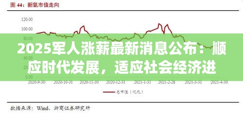 军人涨薪论坛,探讨与展望2021年的军人薪酬增长,军人薪酬增长探讨与展望,军人涨薪论坛热议2021年薪酬调整