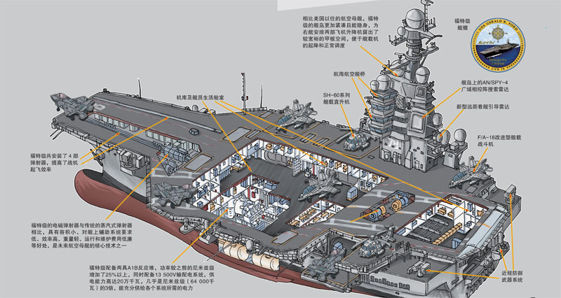 尼米兹级核动力航空母舰的绘画指南,尼米兹级核动力航空母舰绘画指南