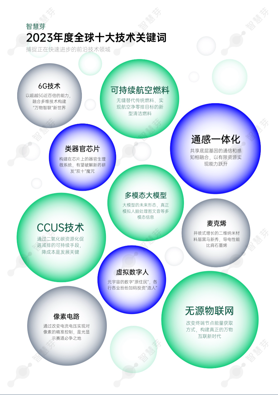 最新科学技术概览,最新科学技术概览概览与进展
