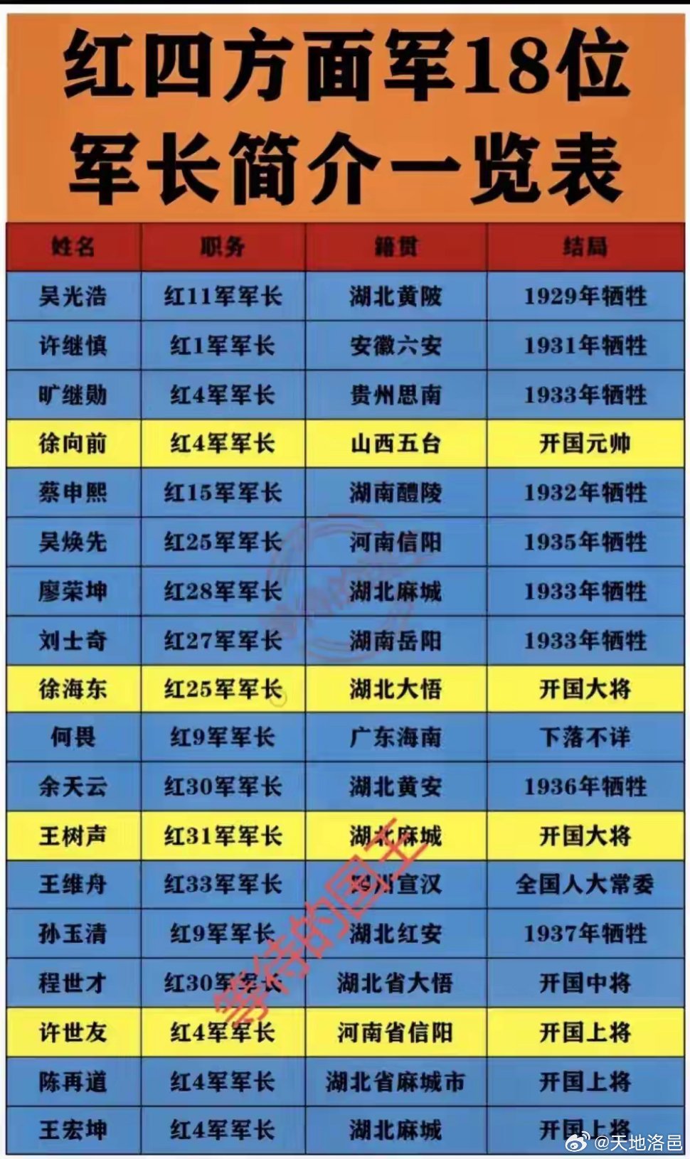 十四集团军公示黄集骧,一位领军人物的崛起与担当,十四集团军领军人物黄集骧的崛起与担当公示