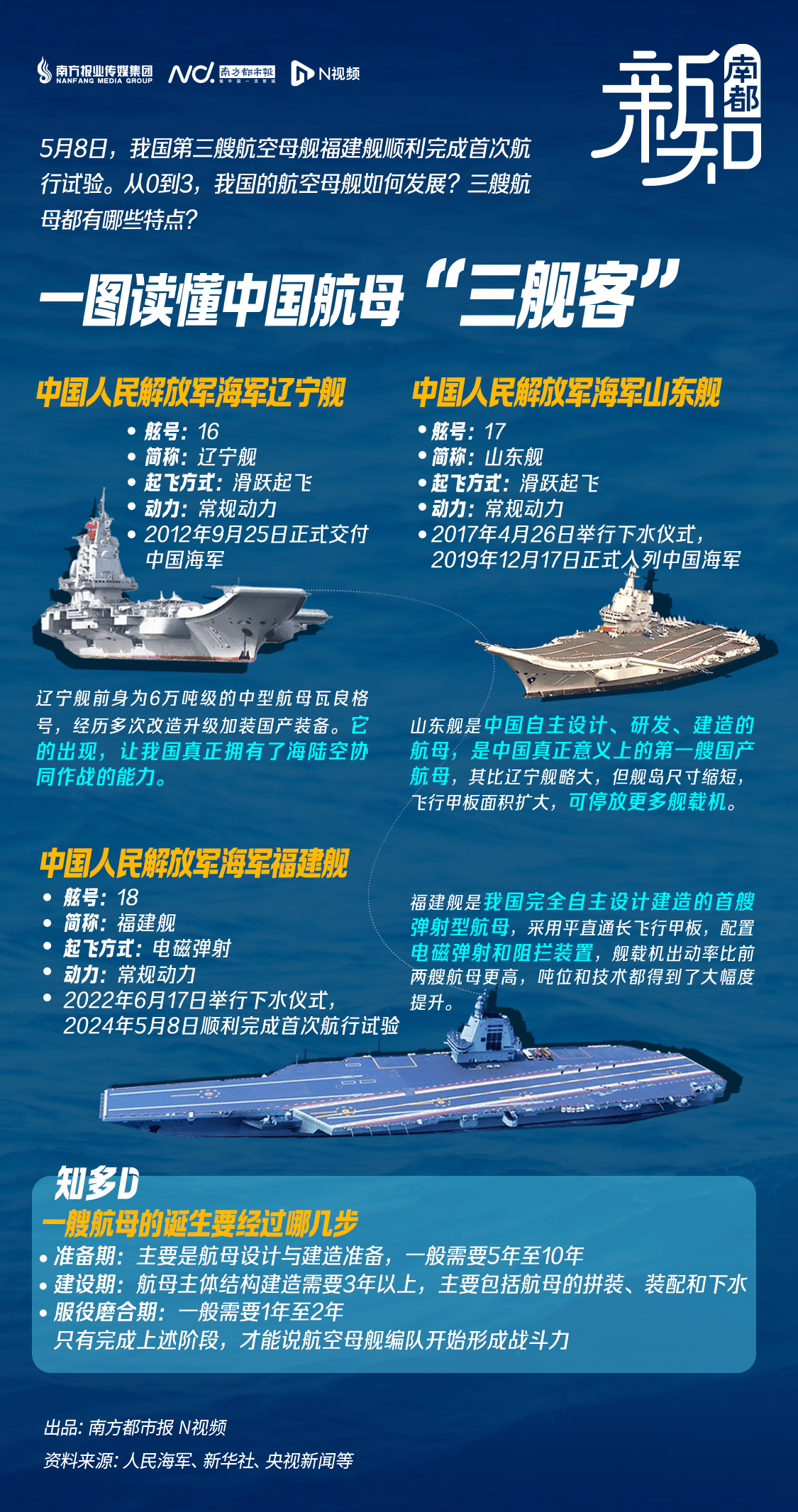 中国东海舰队与航母力量,探索中国海军的未来发展,中国海军未来展望,东海舰队与航母力量的协同探索