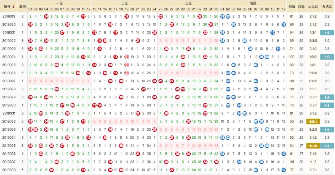澳门六开奖结果今天开奖走势图表分析,澳门六开奖今日走势图表深度解析