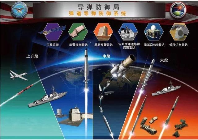 全球各国反导弹防御系统的简称及其重要性,全球各国反导弹防御系统简称及其重要性解析