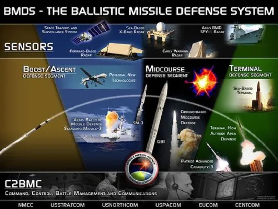 全球各国反导弹防御系统的简称及其重要性,全球各国反导弹防御系统简称及其重要性解析