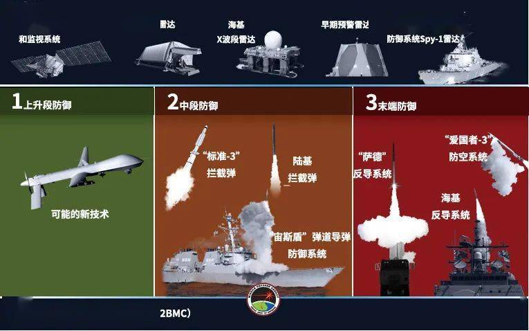 全球各国反导弹防御系统的简称及其重要性,全球各国反导弹防御系统简称及其重要性解析