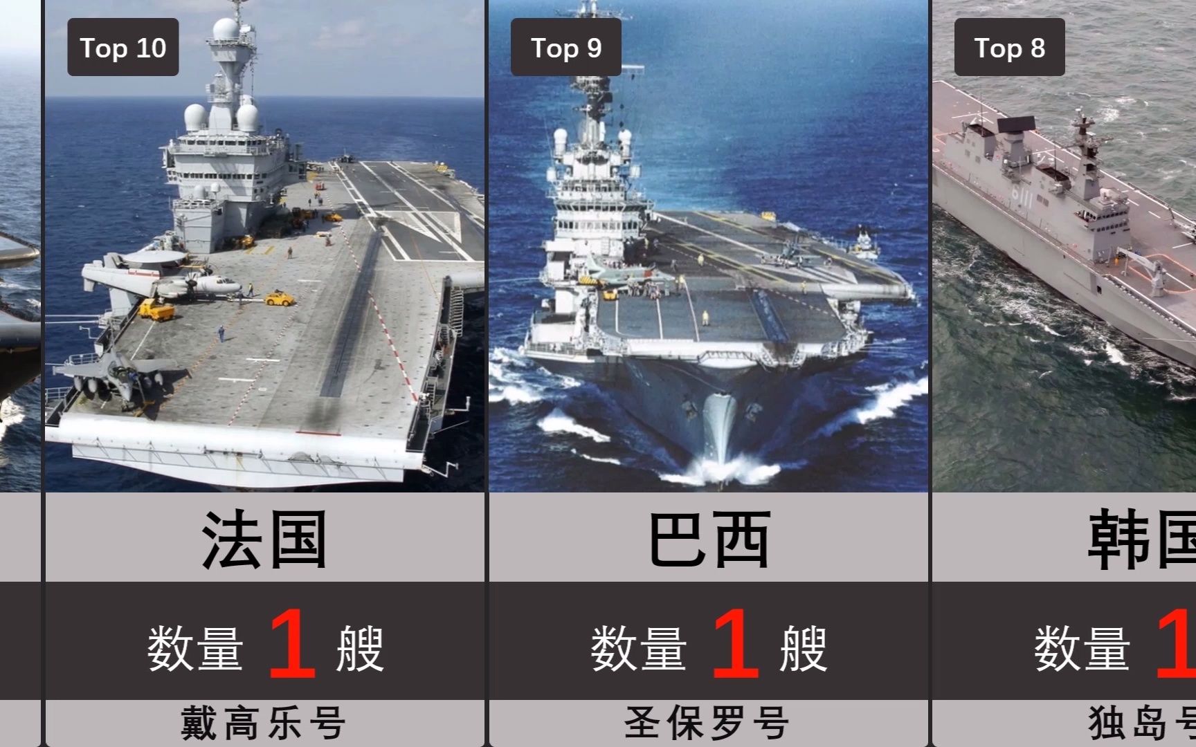 世界现役航母排水量前十的排名及其影响力分析,全球前十现役航母排水量排名与影响力深度解析
