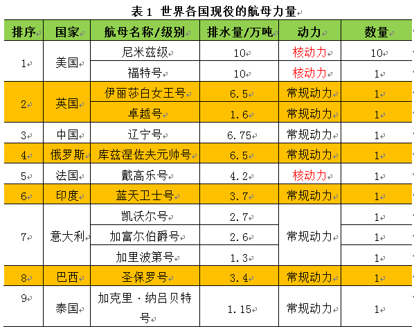 世界现役航母排水量前十的排名及其影响力分析,全球前十现役航母排水量排名与影响力深度解析