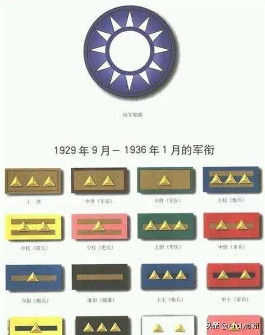 抗战时期中国的军衔等级及标志，抗战时期中国军衔等级与标志概述