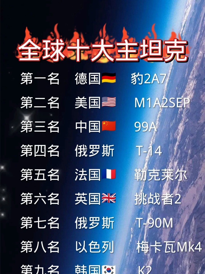 世界上口径最大的大炮排名，世界最大口径大炮排名榜单揭晓