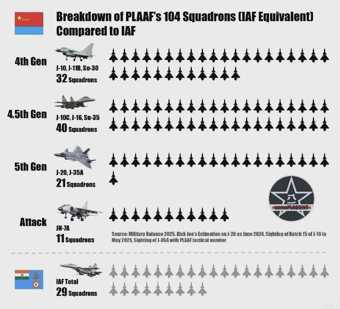 中国空军编制一个中队,历史、现状与发展趋势,中国空军中队,历史沿革、现状瞭望与未来发展趋势