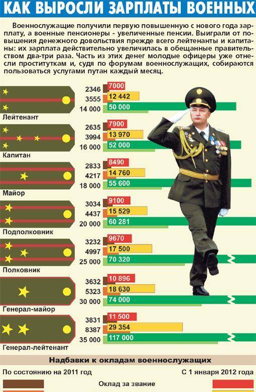 揭秘2020年军人工资,增长趋势与影响因素分析,2020年军人工资增长趋势揭秘,影响因素分析与预测