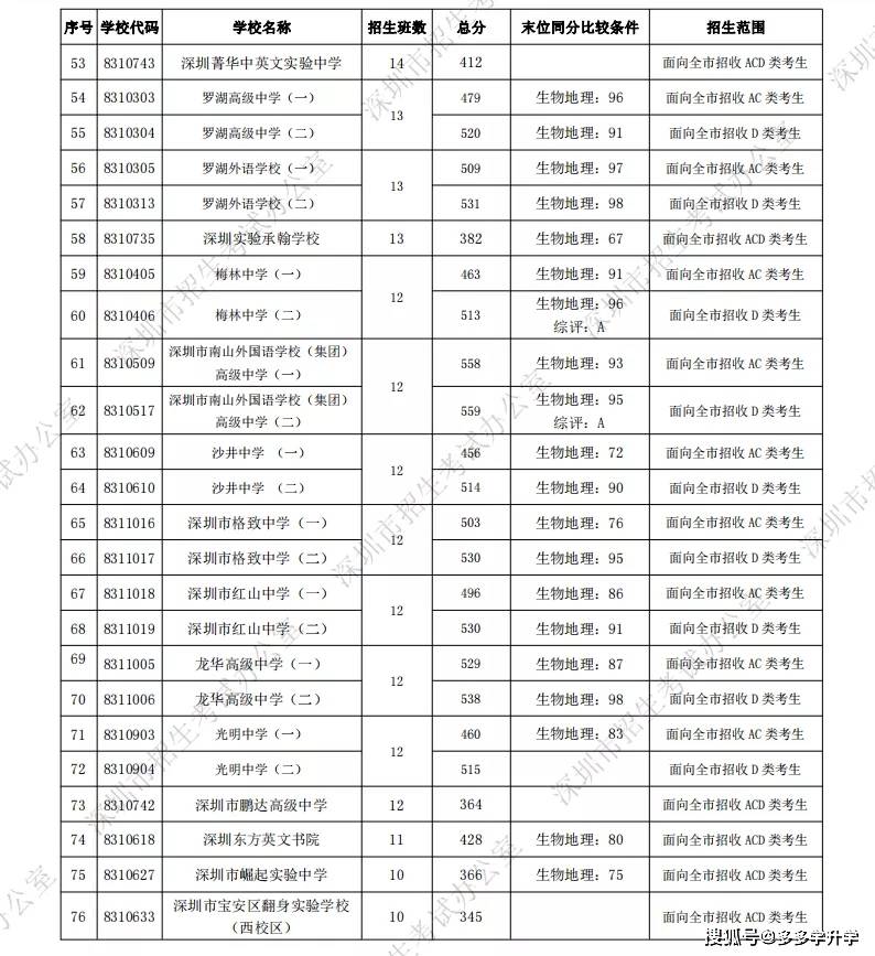 2021军衔制对应表详解，2021年军衔制对应表全面解析