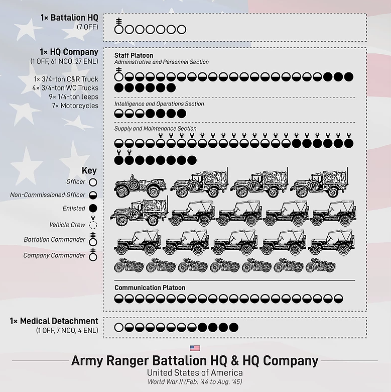 美国游骑兵装备清单详解,美国游骑兵装备清单全面解析