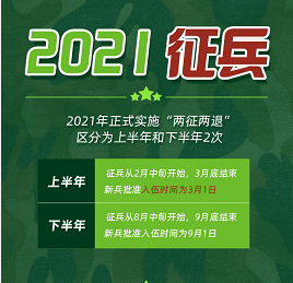 上海秋季征兵，新时代的青年担当与荣耀使命，上海秋季征兵，新时代青年的担当与荣耀使命