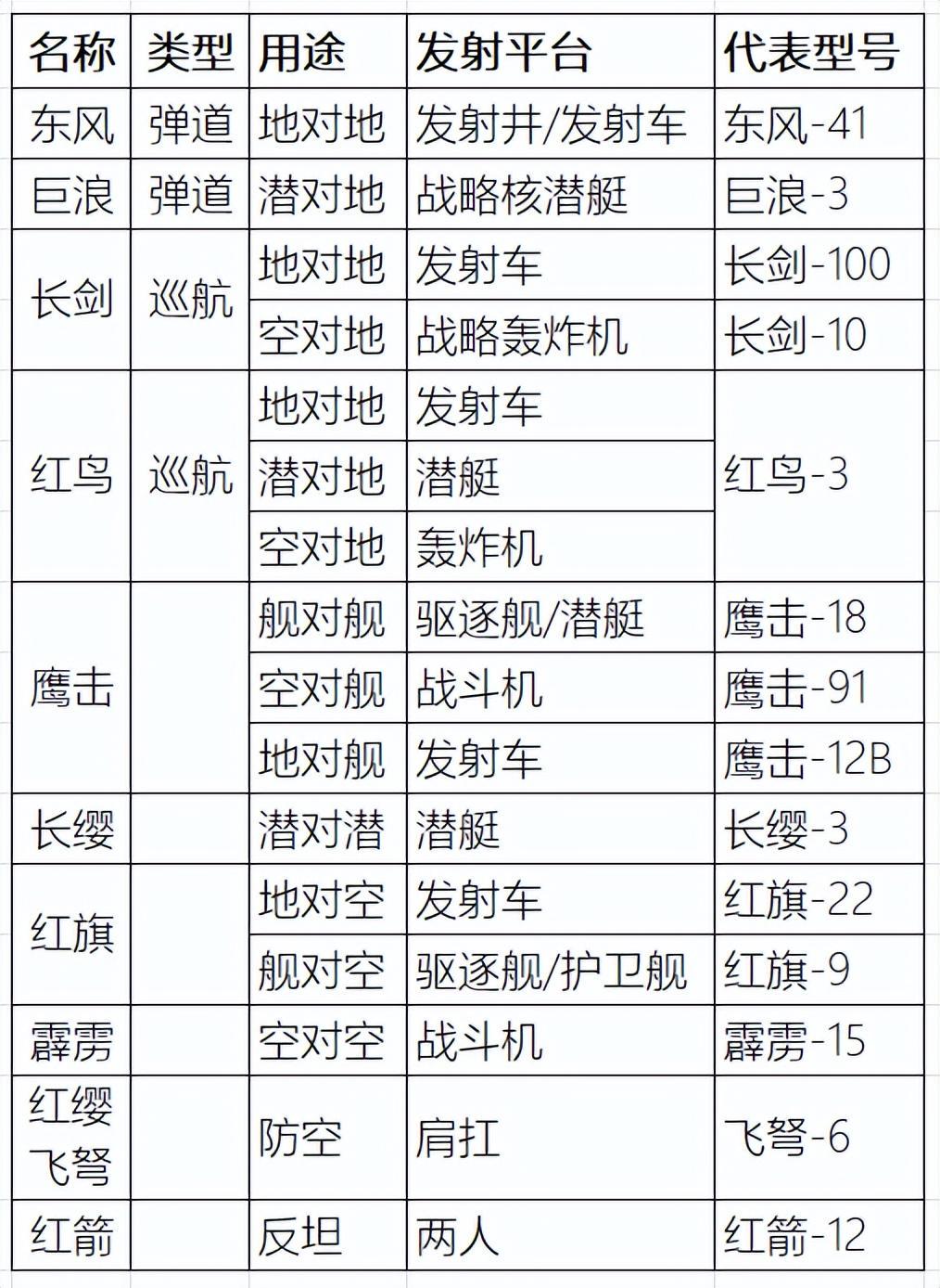 中国导弹快艇型号概览,中国导弹快艇型号全面解析