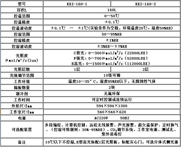 深度解析（或全面解析）