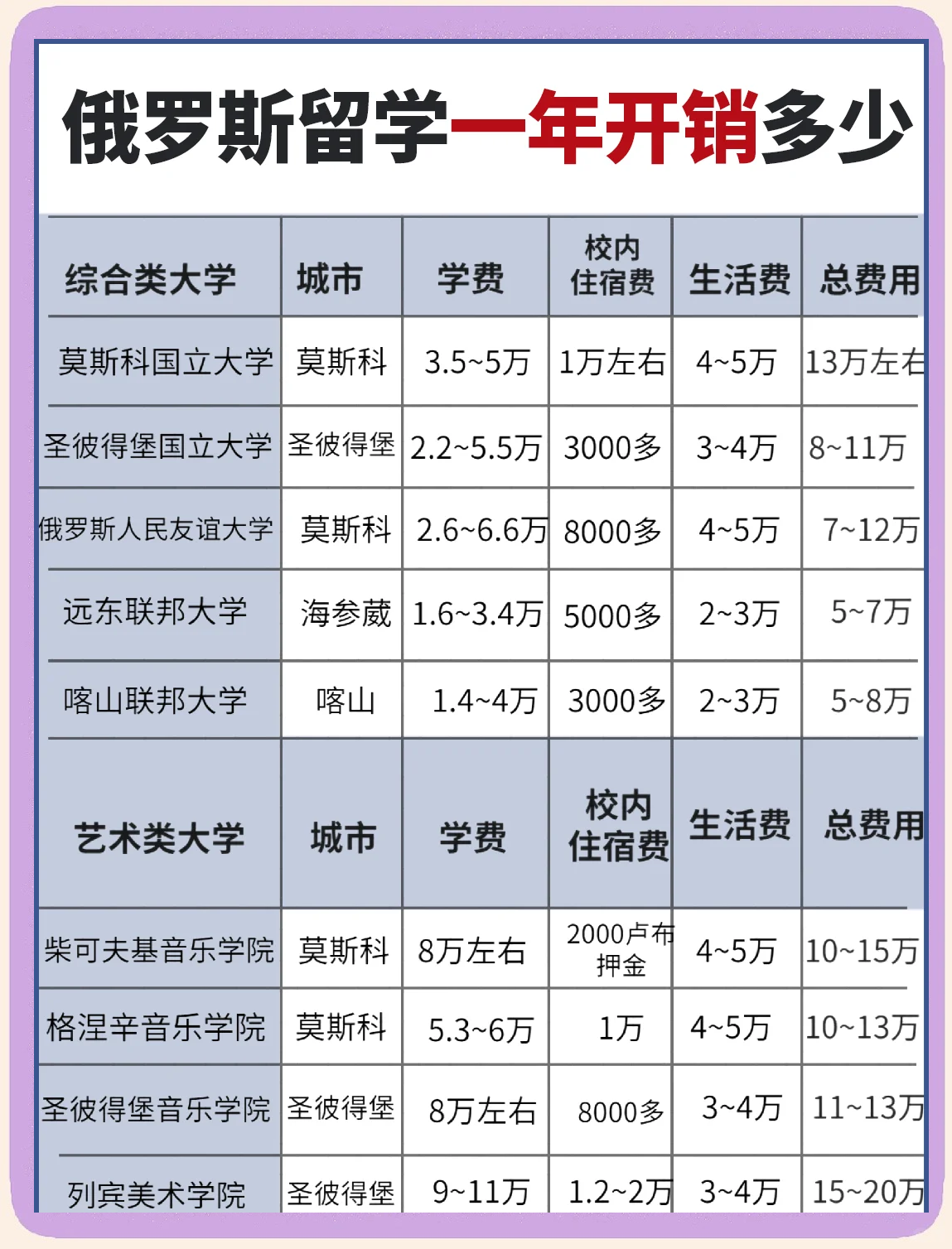去俄罗斯留学一年需要多少钱？全面解读留学费用结构，全面解读，俄罗斯留学一年费用结构分析