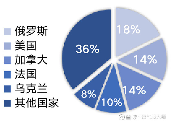 乌克兰危机对全球的影响，多维度的深度探讨，乌克兰危机对全球多维度的深度影响分析