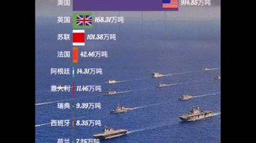 驱逐舰的吨位，揭示其重要性及内在关联，揭秘驱逐舰吨位的重要性与内在关联解析