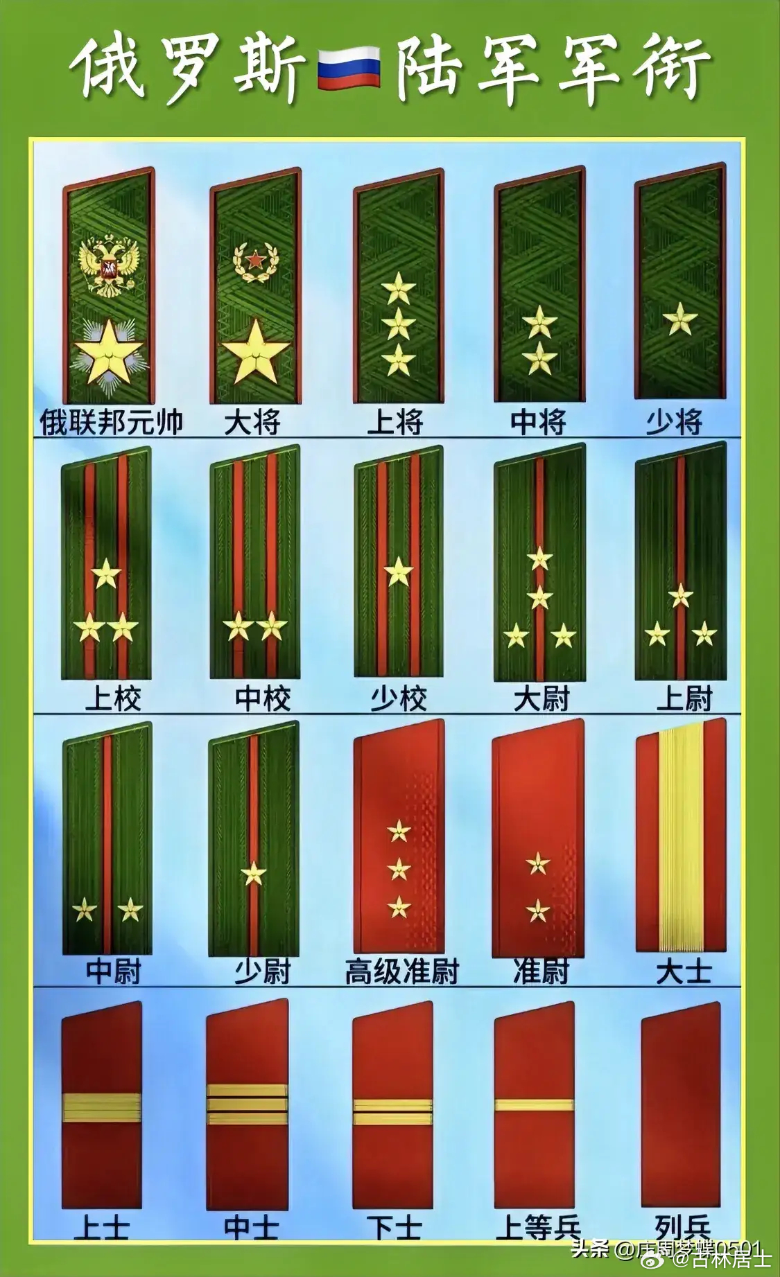 俄罗斯高级军事将领名单，探究其背后的力量与影响力，俄罗斯高级军事将领名单背后的力量与影响力探究