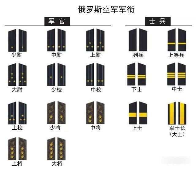 俄罗斯高级军事将领名单,探究其背后的力量与影响力,俄罗斯高级军事将领名单背后的力量与影响力探究