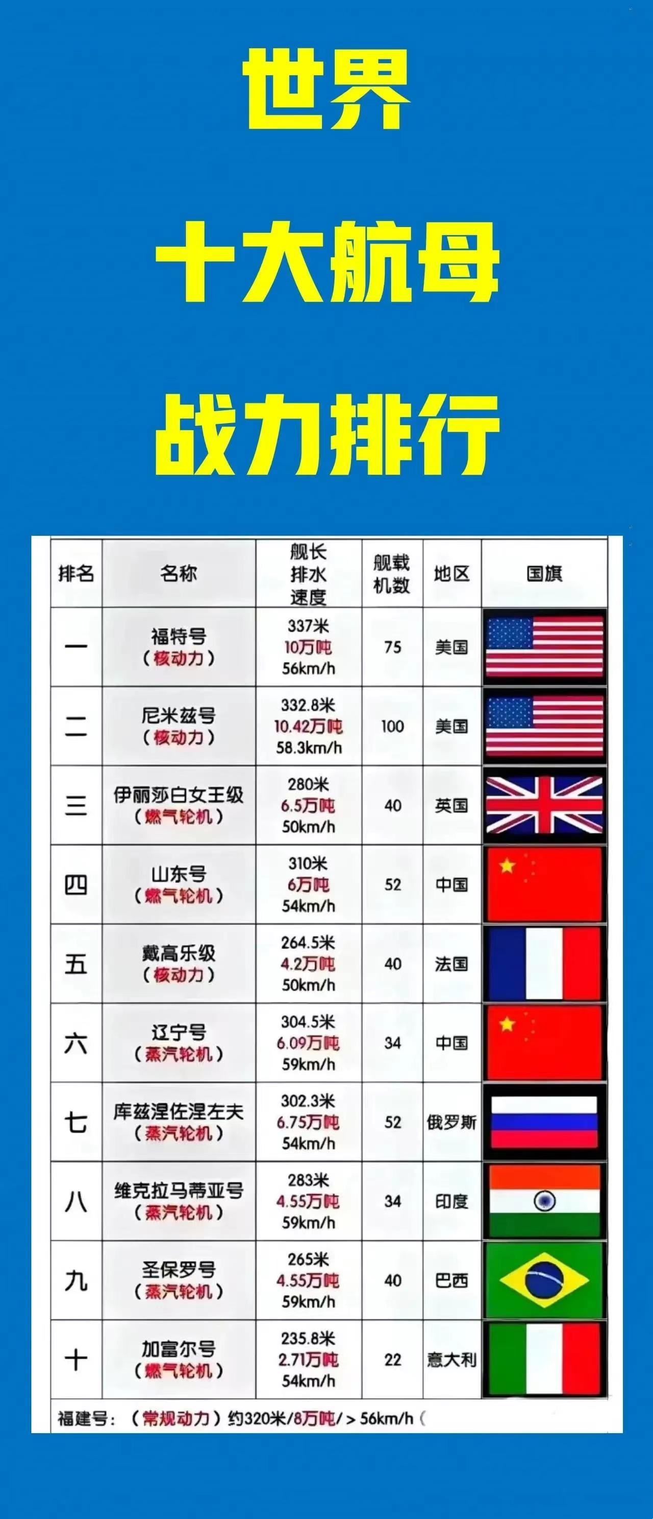 世界航母的规模与影响，究竟有多大？，全球航母规模及其深远影响力探讨