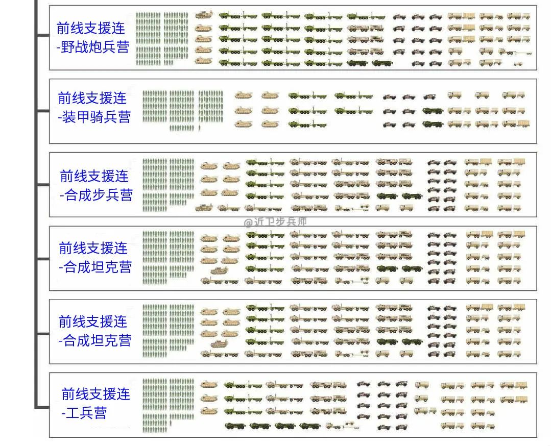 美军装备保障编配的深度解析，美军装备保障编配的深度剖析
