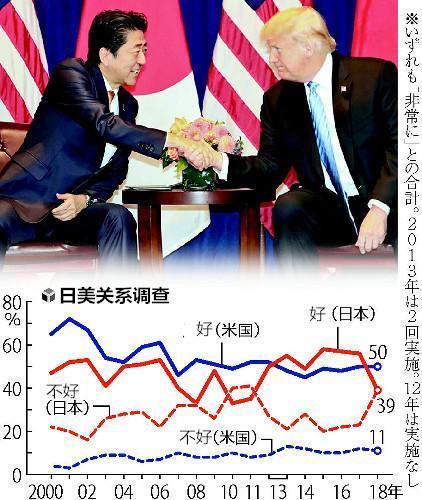 日本与美国近期的新闻动态及其影响，日本与美国近期的新闻动态与全球影响力展望