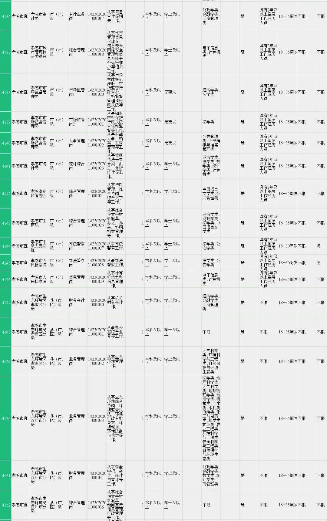 湖北孝感驻军部队一览表,湖北孝感驻军部队概览
