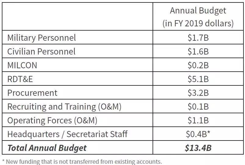 空军防空导弹部队编制研究,空军防空导弹部队编制深度研究