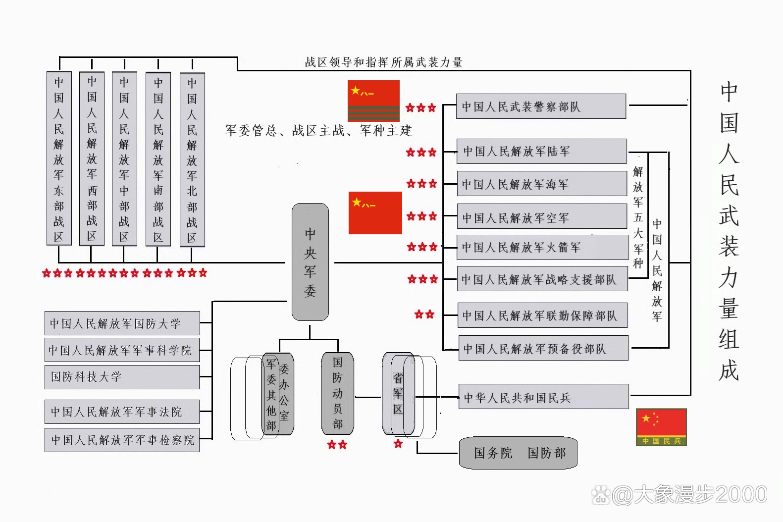 中国人民解放军结构图，揭示强大的组织体系，中国人民解放军结构图，揭示强大的组织体系与战斗力之源