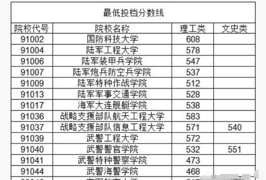 成都军校录取分数线2021，选拔标准与趋势分析，成都军校2021年录取分数线及选拔标准与趋势分析