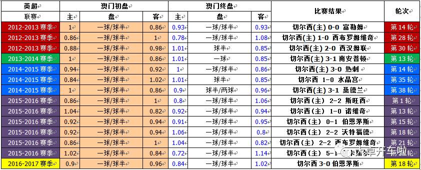 澳门新彩历史记录查询表图片，揭示彩票文化的魅力与变迁，澳门新彩历史记录查询表图片，揭示彩票文化的魅力与历程