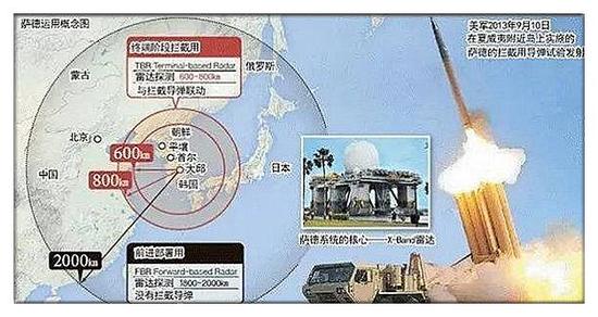 韩国部署萨德系统的深度解析,韩国部署萨德系统的深度解析,影响与启示