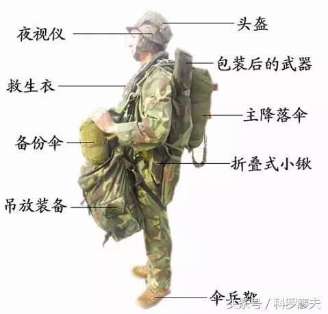 空降兵133旅的级别与职责,空降兵133旅级别与职责解析