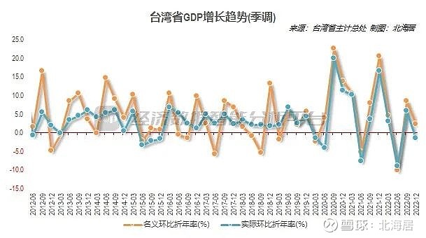 2022年台湾经济增速预测，多重因素交织下的挑战与机遇，多重因素交织下的机遇与挑战，台湾经济2022年增速预测
